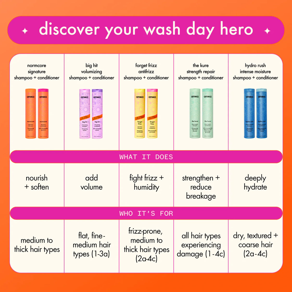 Big Hit Volumizing Conditioner-Amika