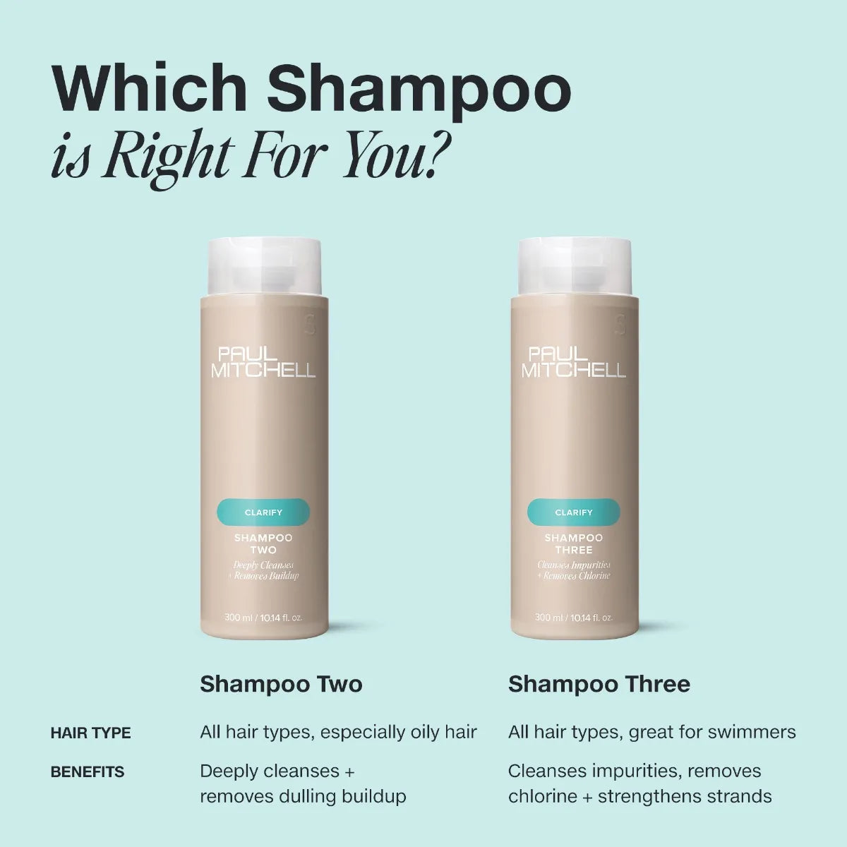 Clarifying Shampoo Three-Paul Mitchell