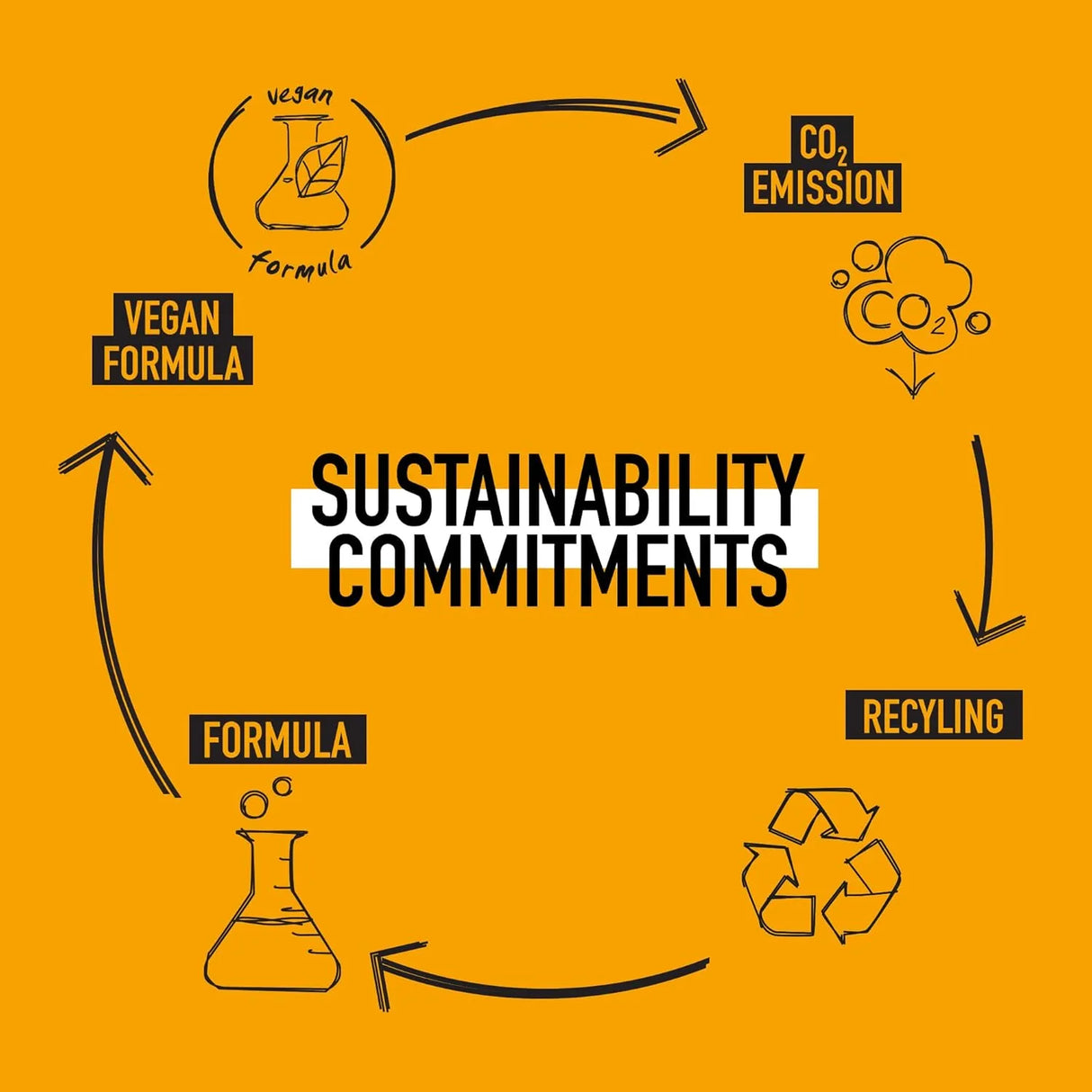 Conscious Style Everyday Shampoo + Conditioner 750ML Duo-KMS