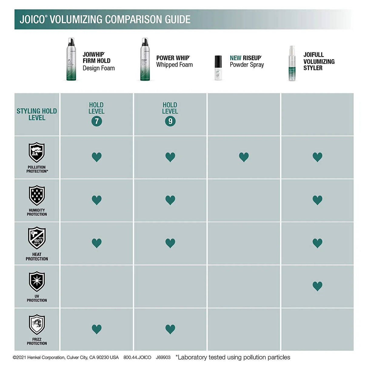 Joifull Volumizing Styler-Joico