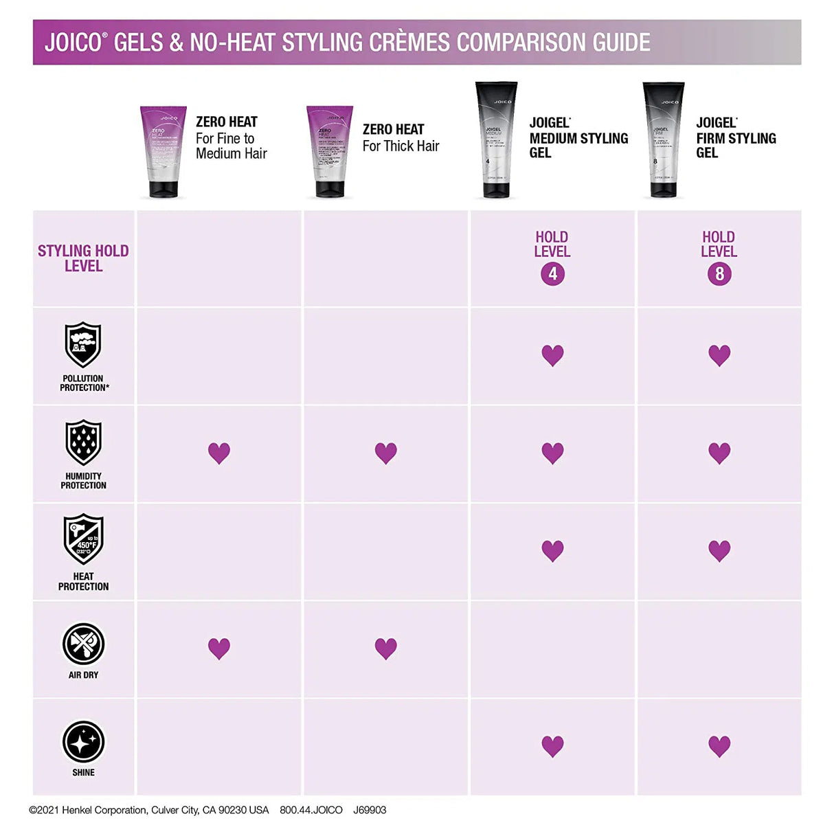 Joigel Firm Styling Gel-Joico