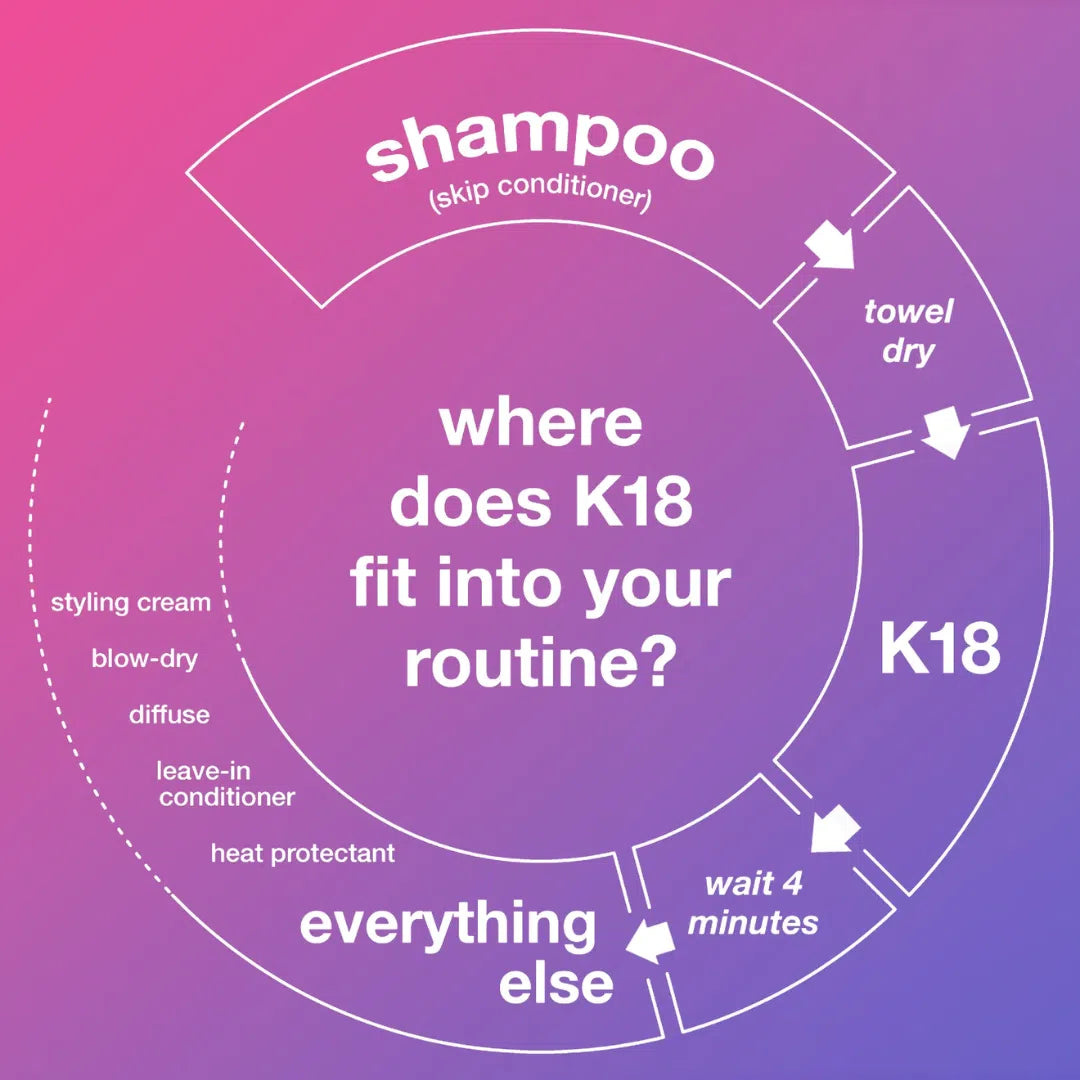 Leave-In Molecular Repair Hair Mask-K18 Biomimetic Hairscience