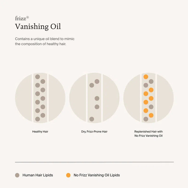 No Frizz Vanishing Oil-Living Proof