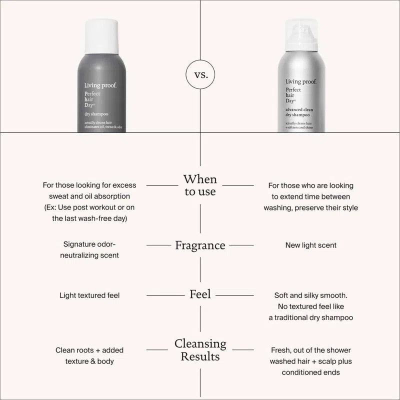 PHD Advanced Clean Dry Shampoo-Living Proof