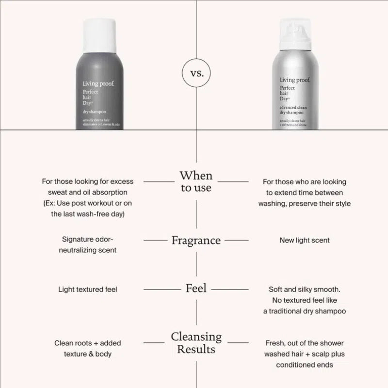 PHD Dry Shampoo-Living Proof