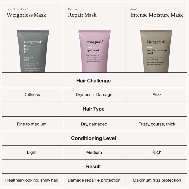 PHD Weightless Mask-Living Proof
