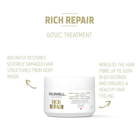 Rich Repair 60 Sec Treatment-Goldwell