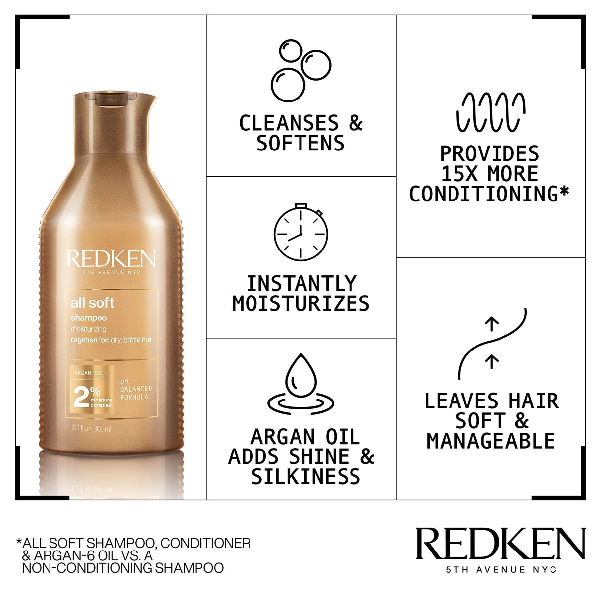 All Soft Holiday Duo-Redken