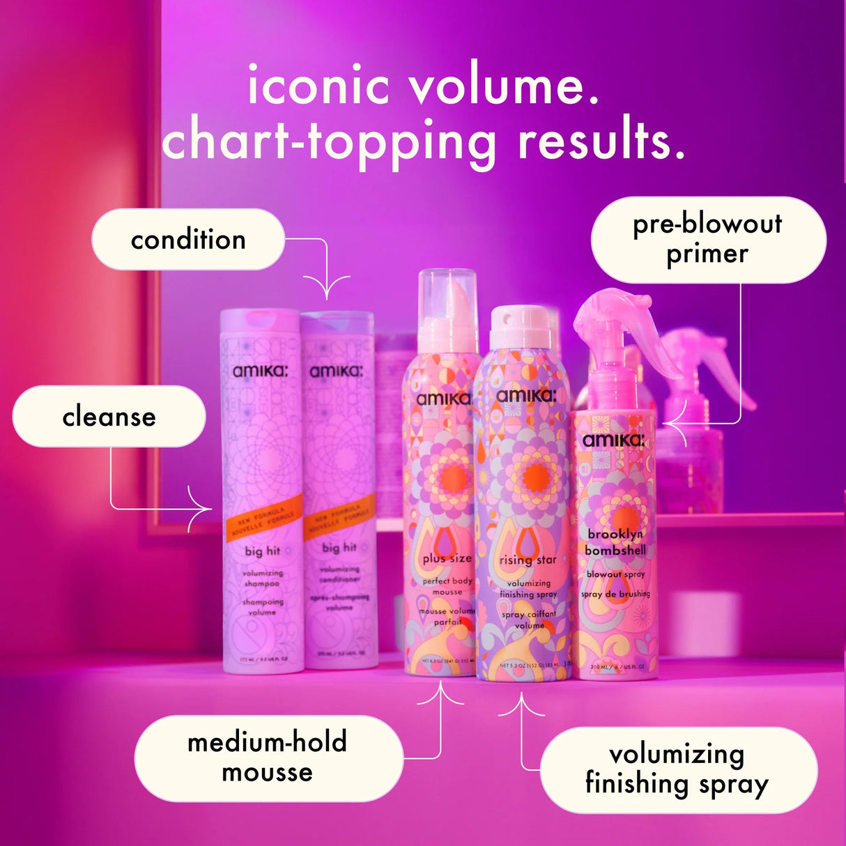 Big Hit Volumizing Shampoo-Amika