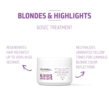 Blondes + Highlights 60 Sec Treatment-Goldwell