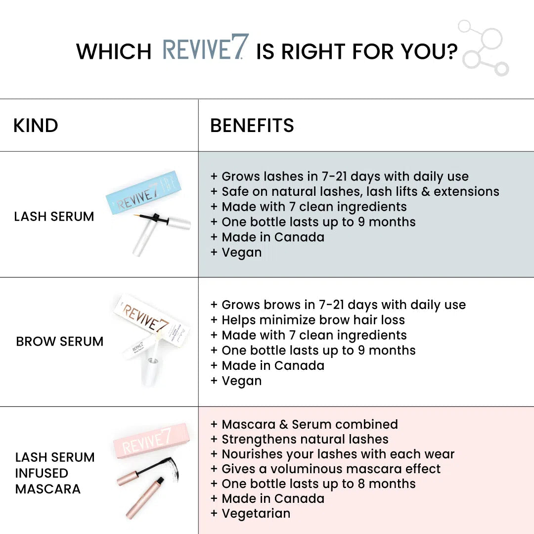 Brow Serum-Revive7