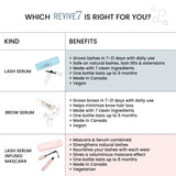 Brow Serum-Revive7