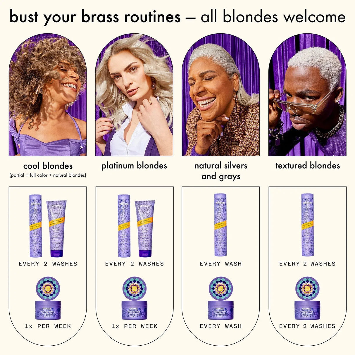 Bust Your Brass Cool Blonde Repair Shampoo-Amika