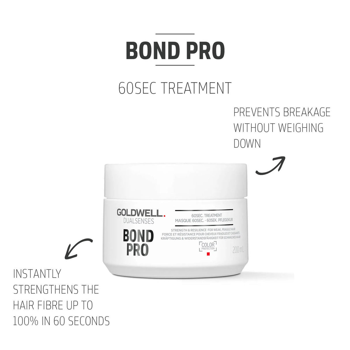 Dualsenses Bond Pro 60sec Treatment-Goldwell