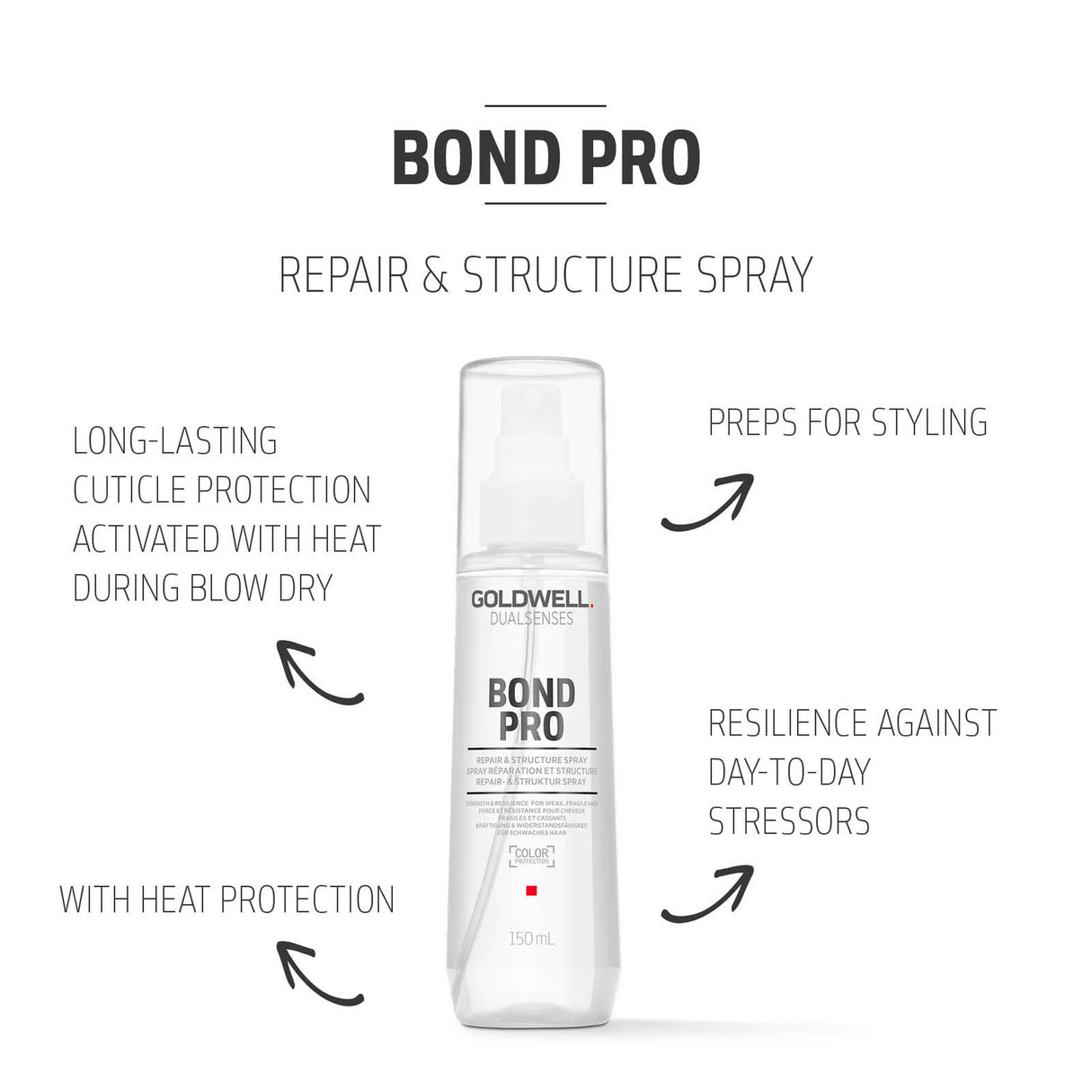 Dualsenses Bond Pro Repair & Structure Spray-Goldwell