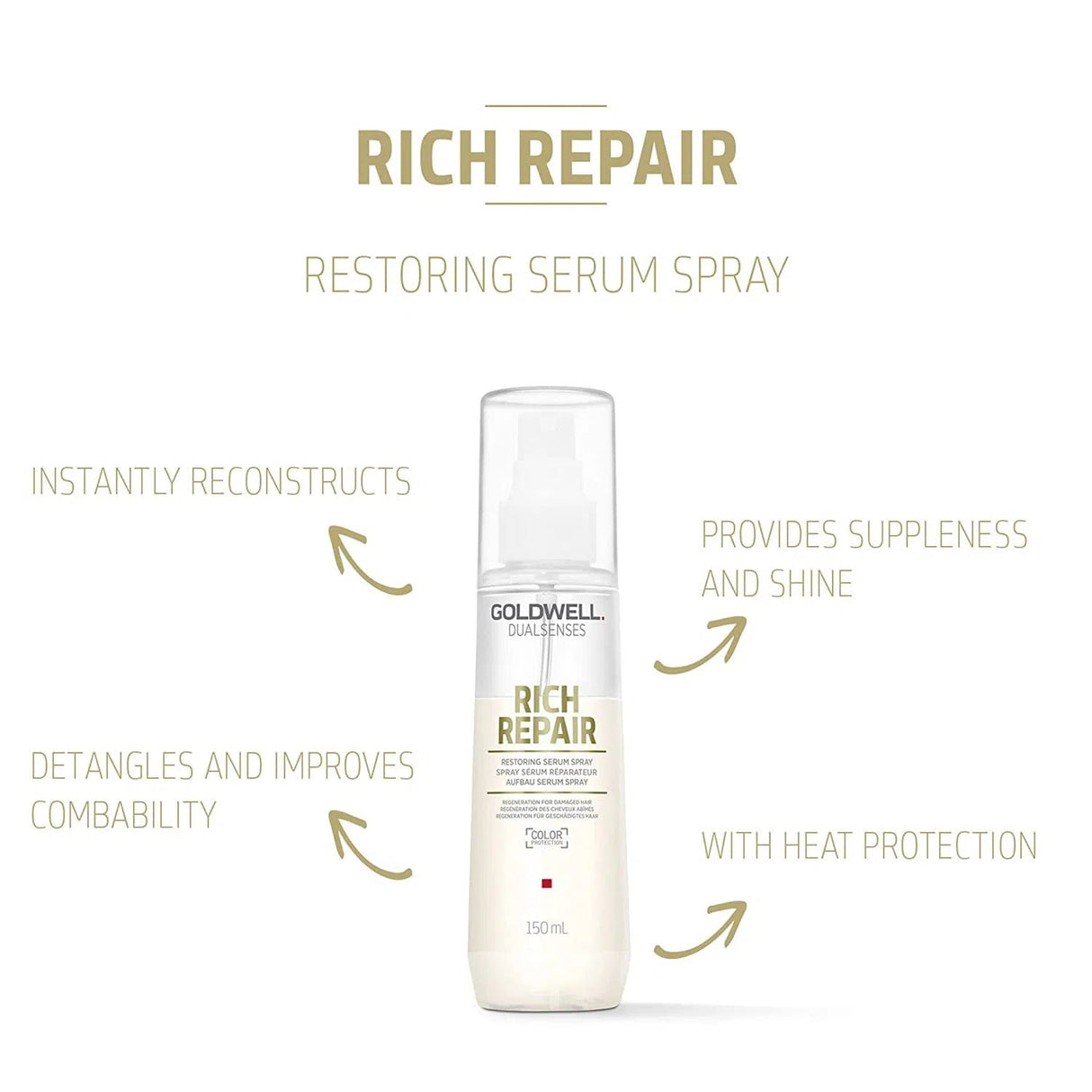 Dualsenses Rich Repair Set-Goldwell