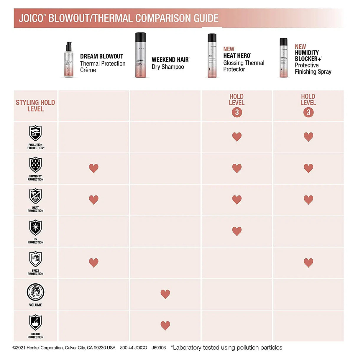 Humidity Blocker Plus Finishing Spray-Joico