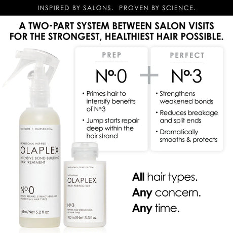 Nº.0 Intensive Bond Building Treatment-Olaplex