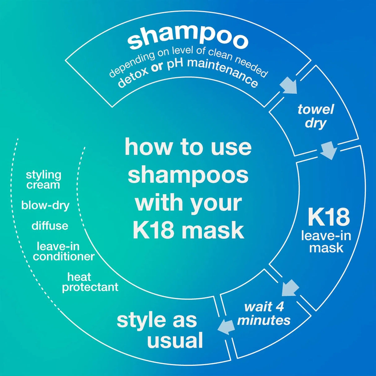 Peptide Prep Detox Shampoo-K18 Biomimetic Hairscience