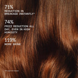 Rich Hydration Mask-Olaplex