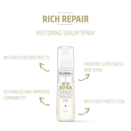 Rich Repair Restoring Serum Spray-Goldwell