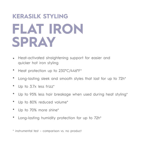 Styling Flat Iron Spray-Kerasilk