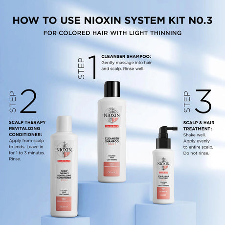 System 3 Starter Kit-Nioxin