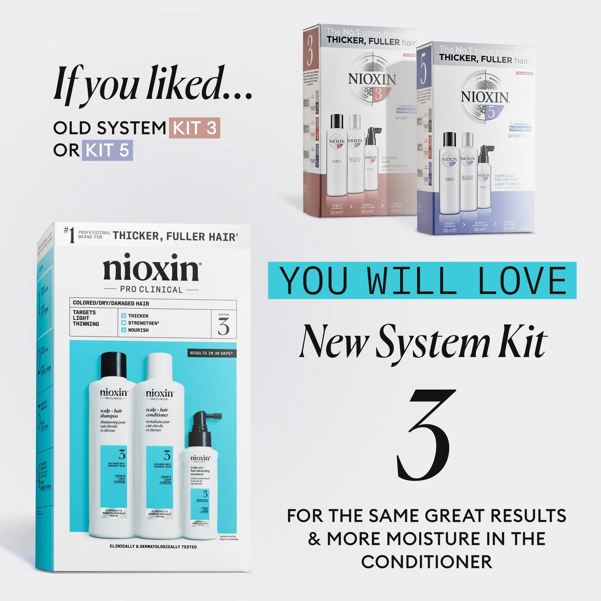 System 3 Starter Kit-Nioxin