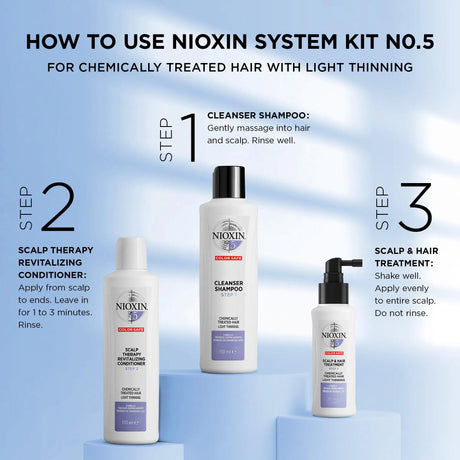 System 5 Starter Kit-Nioxin