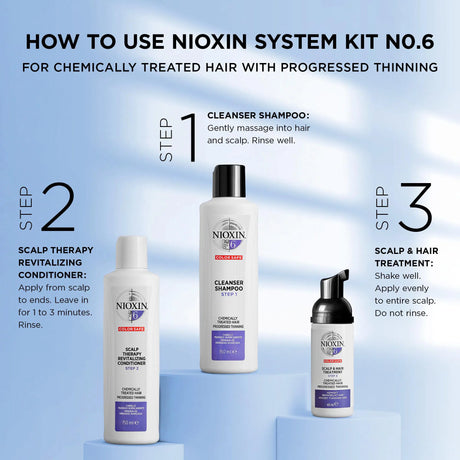 System 6 Starter Kit-Nioxin