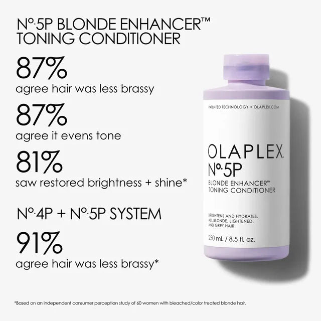 The Blondes Bundle-Olaplex