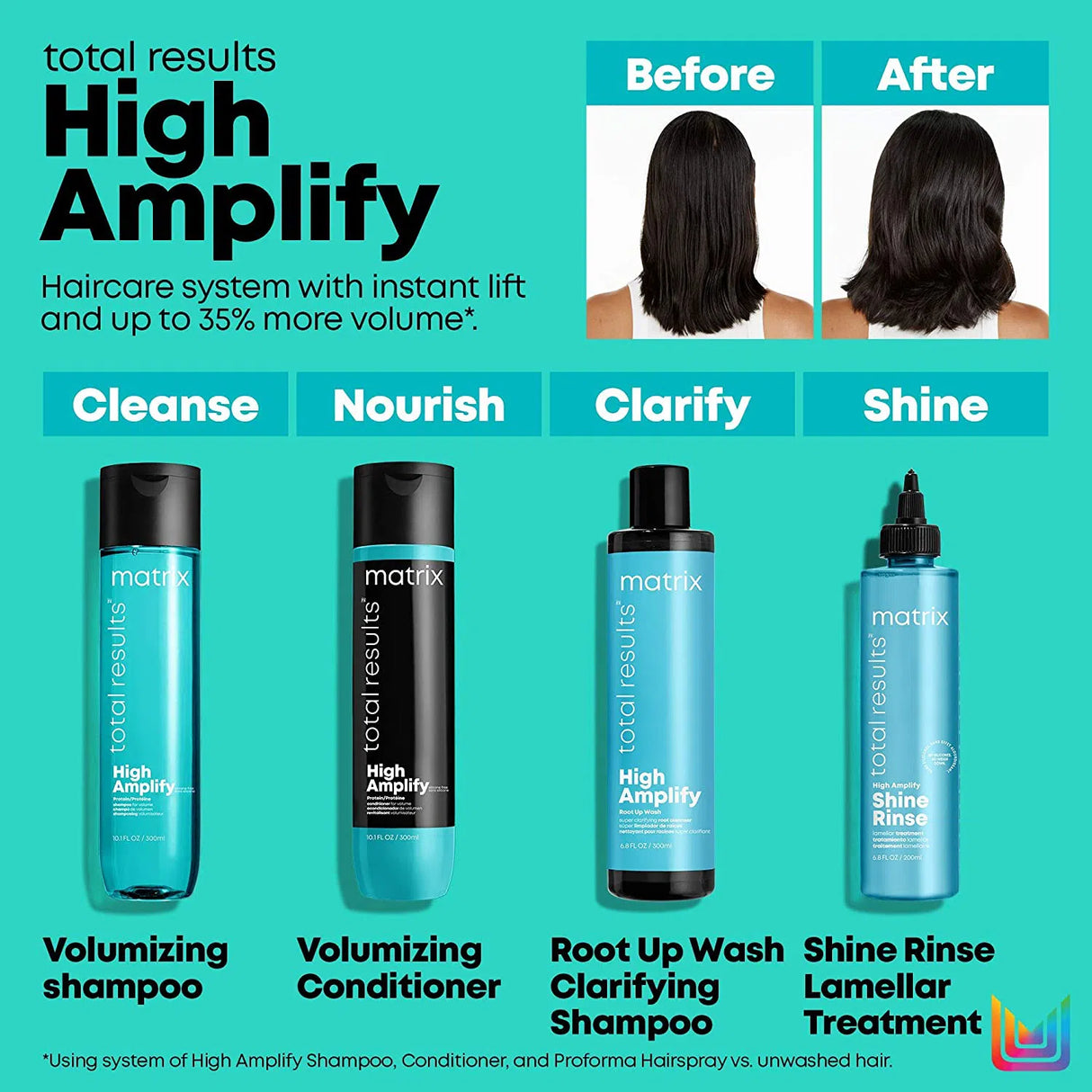Total Results High Amplify Shampoo-Matrix