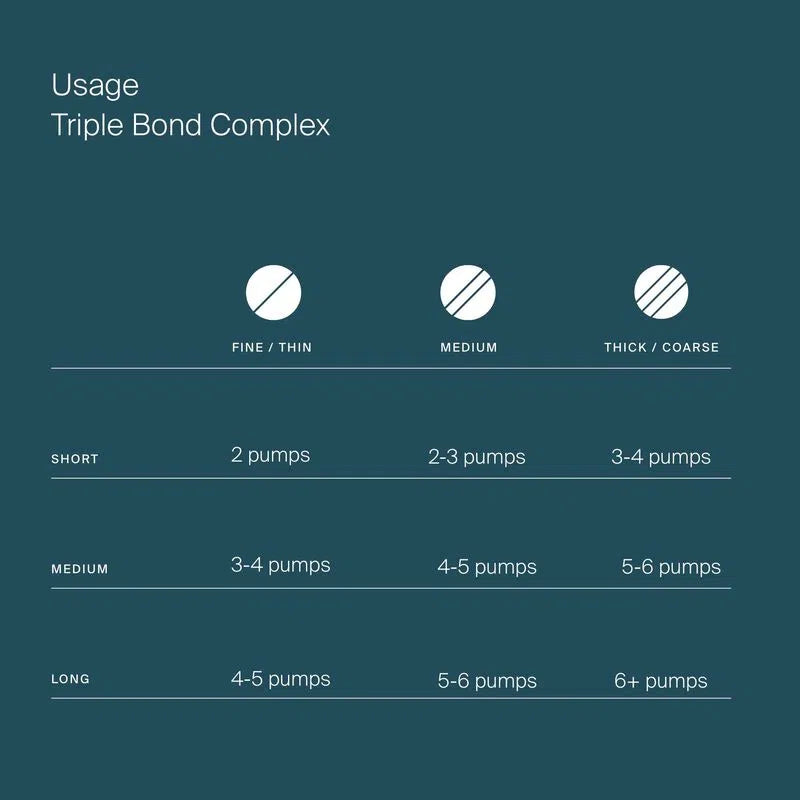 Triple Bond Complex-Living Proof